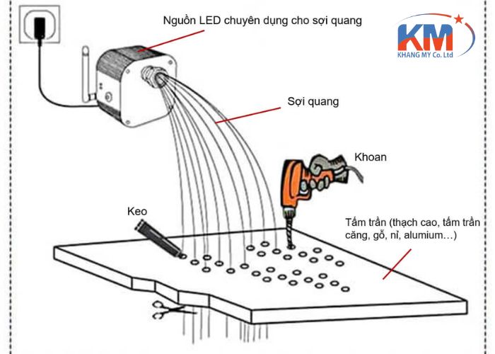 cách làm trần sao (2)