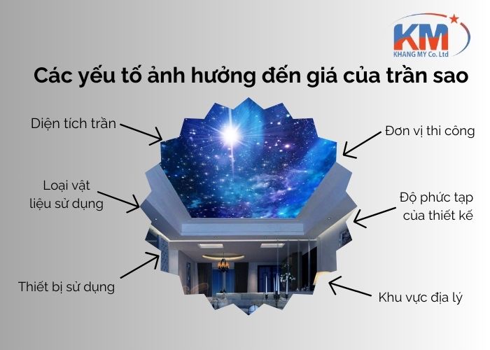 giá trần sao bao nhiêu (2) giá trần sao bao nhiêu (2)
