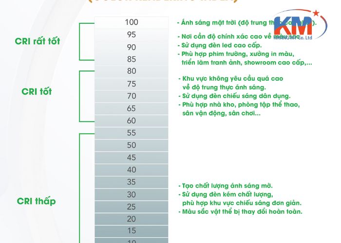 chỉ số hoàn màu (4) chỉ số hoàn màu (4)