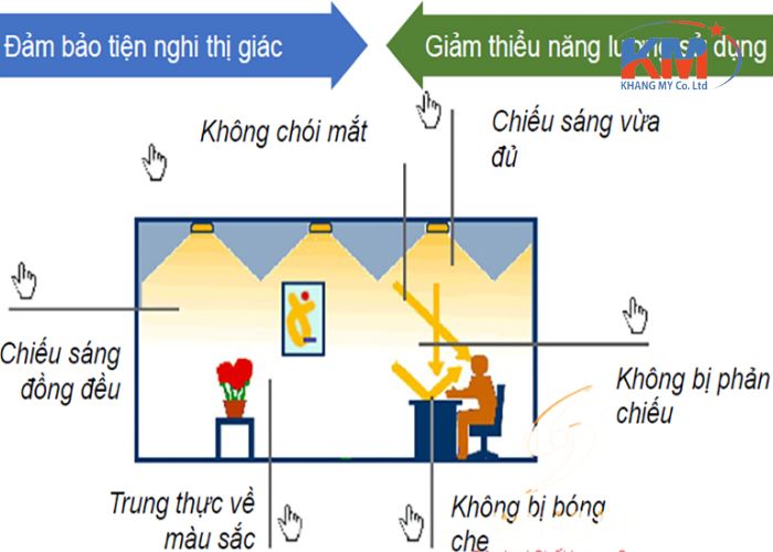 thiết kế chiếu sáng (6) thiết kế chiếu sáng (6)