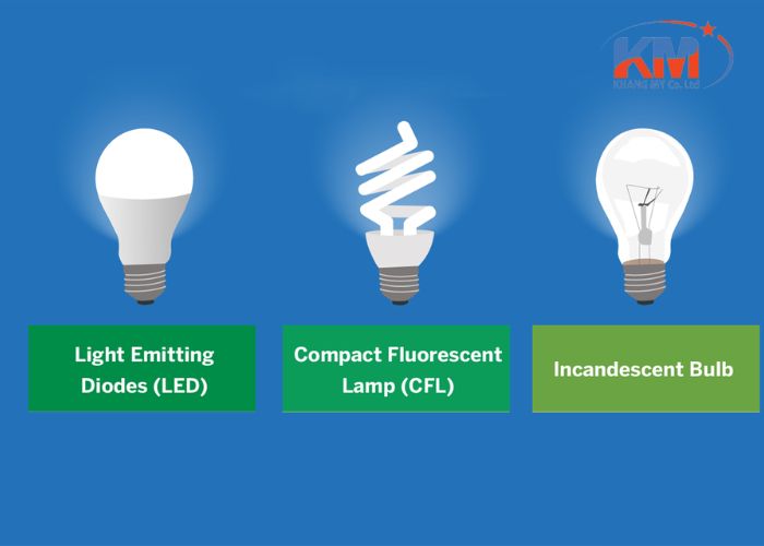 tuổi thọ của đèn led (4) tuổi thọ của đèn led (4)